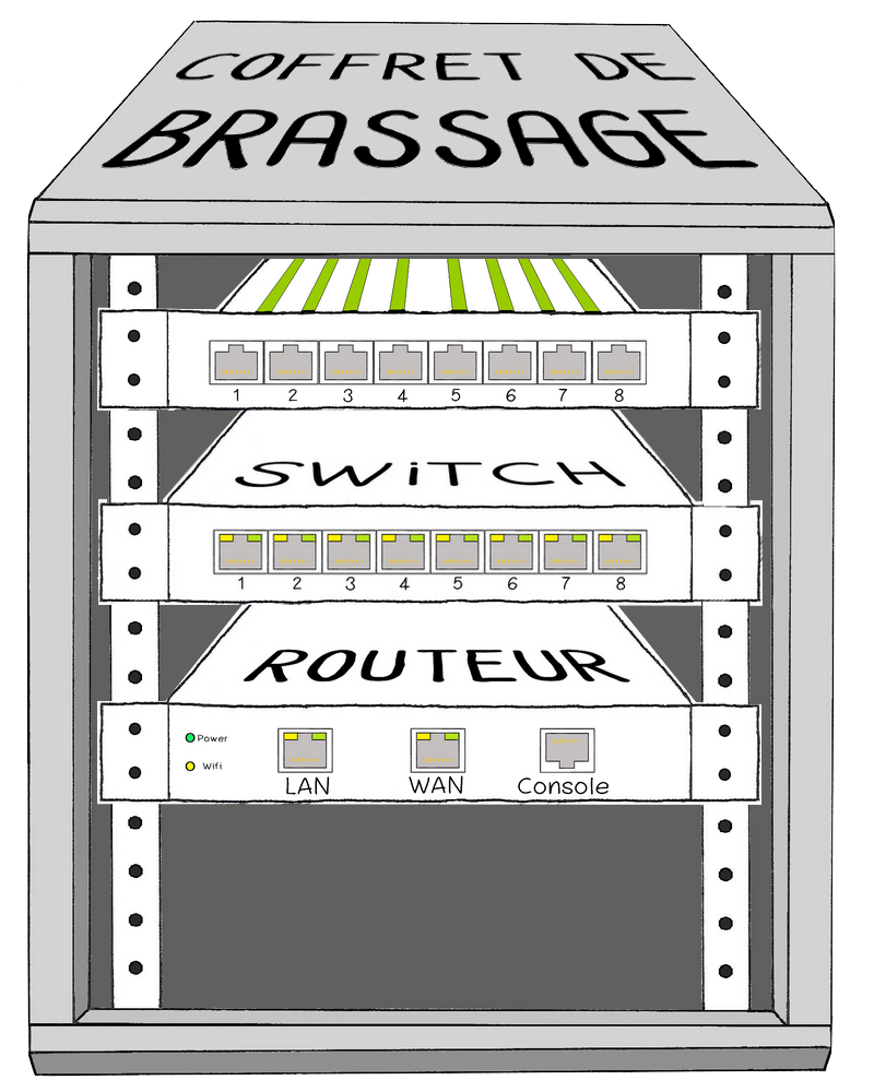 Câblage réseau