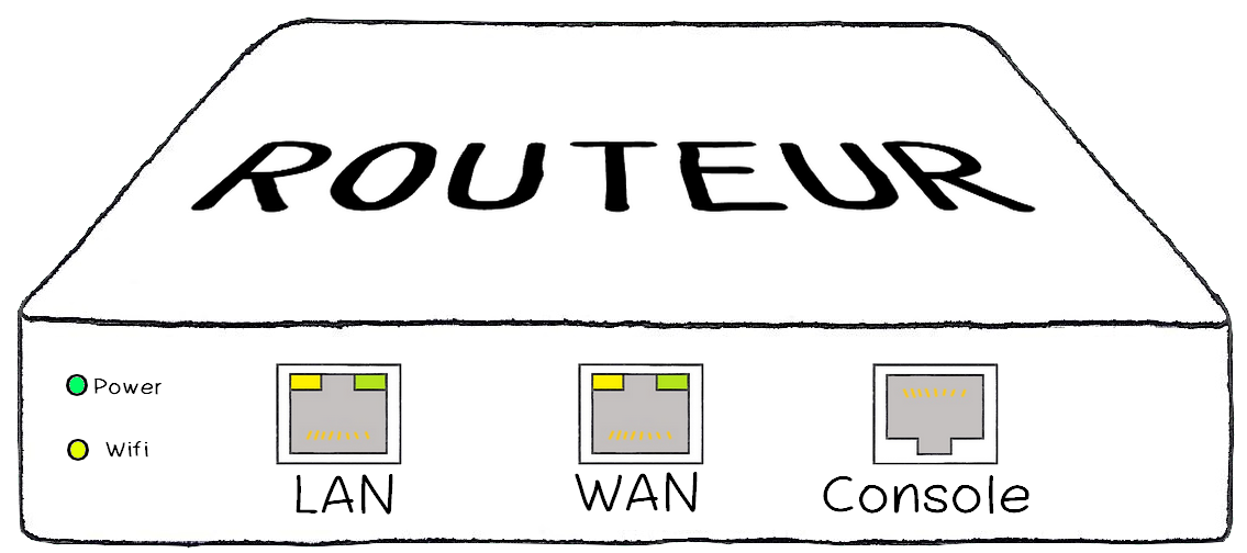Routeurs