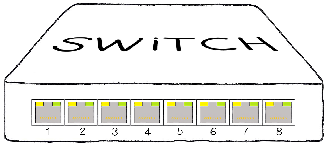 Switchs