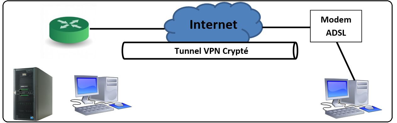 VPN
